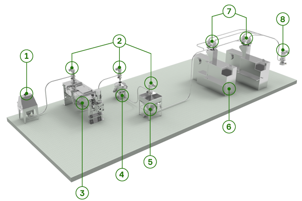 Vacuum conveyors transporting nicotine pouch ingredients to several process steps