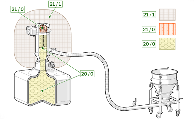 EX Dust and Gas zone classification Piab