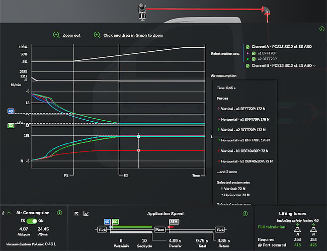 OVM Pro 3D contains an enhanced graph feature for better observation.